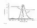 Fig. 05 - Modified Fluorescent Proteins and Methods for Using Same
