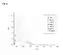 Fig. 06 - PI-CONJUGATED FLUOROIONOPHORES AND METHOD FOR DETERMINING AN ALKALI ION