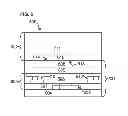 Fig. 07 - Trap rich layer formation techniques for semiconductor devices