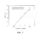 Fig. 08 - METHOD OF MANUFACTURING SEMICONDUCTOR DEVICE