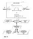 Fig. 02 - ADJUSTABLE RECEIVE FILTER RESPONSIVE TO FREQUENCY SPECTRUM INFORMATION