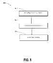 Fig. 07 - Context determination using access points in transportation and other scenarios