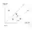 Fig. 06 - Method of handover in a cellular radio network