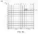 Fig. 08 - Coordinated multipoint (CoMP) interference noise estimation