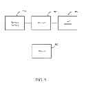 Fig. 06 - Method and apparatus for enabling customized electronic game feautures by authorized personnel