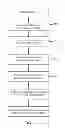 Fig. 08 - Method and apparatus for enabling customized electronic game feautures by authorized personnel