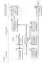 Fig. 22 - Apparatuses, methods and systems for an online game manager