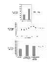 Fig. 07 - Regulating stem cells