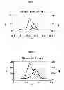 Fig. 02 - SUGAR CHAIN ADDED GLP-1 PEPTIDE