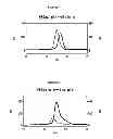 Fig. 03 - SUGAR CHAIN ADDED GLP-1 PEPTIDE