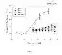 Fig. 03 - Methods of treating ophthalmic diseases using NPR-B agonists