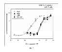 Fig. 04 - Methods of treating ophthalmic diseases using NPR-B agonists
