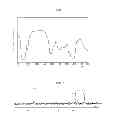 Fig. 02 - METHOD OF INHIBITING ANGIOGENESIS AND FOOD/BEVERAGE COMPOSITION FOR ANGIOGENESIS INHIBITION