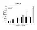 Fig. 22 - Detecting and treating dementia