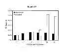 Fig. 24 - Detecting and treating dementia