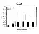 Fig. 26 - Detecting and treating dementia