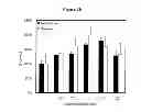 Fig. 27 - Detecting and treating dementia