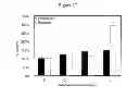 Fig. 28 - Detecting and treating dementia