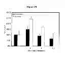 Fig. 29 - Detecting and treating dementia