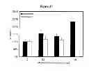 Fig. 30 - Detecting and treating dementia