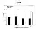 Fig. 31 - Detecting and treating dementia