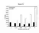 Fig. 32 - Detecting and treating dementia