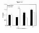 Fig. 33 - Detecting and treating dementia