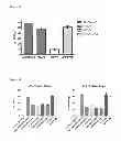 Fig. 08 - COMPOSITIONS COMPRISING RECOMBINANT COWPOX VIRUS PROTEIN CPXV014