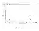 Fig. 02 - Aqueous solution of 20(R)-ginsenoside RG3 pharmaceutical composition and process thereof