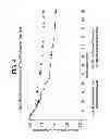 Fig. 05 - Methods of treating hepatic encephalopathy