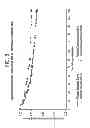 Fig. 06 - Methods of treating hepatic encephalopathy