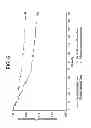 Fig. 07 - Methods of treating hepatic encephalopathy