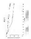 Fig. 08 - Methods of treating hepatic encephalopathy