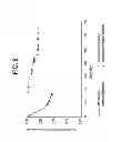 Fig. 09 - Methods of treating hepatic encephalopathy