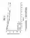 Fig. 10 - Methods of treating hepatic encephalopathy