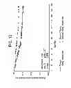Fig. 11 - Methods of treating hepatic encephalopathy