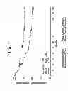 Fig. 12 - Methods of treating hepatic encephalopathy