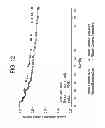 Fig. 13 - Methods of treating hepatic encephalopathy