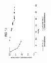 Fig. 14 - Methods of treating hepatic encephalopathy