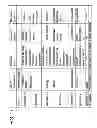 Fig. 18 - Methods of treating hepatic encephalopathy