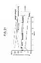 Fig. 22 - Methods of treating hepatic encephalopathy