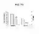 Fig. 24 - Methods of treating hepatic encephalopathy