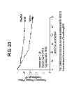 Fig. 25 - Methods of treating hepatic encephalopathy