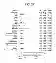 Fig. 28 - Methods of treating hepatic encephalopathy