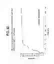 Fig. 33 - Methods of treating hepatic encephalopathy