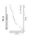 Fig. 35 - Methods of treating hepatic encephalopathy