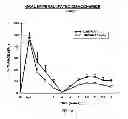 Fig. 02 - Hypersulfated disaccharide formulations