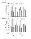 Fig. 38 - Metalloinsertor complexes targeted to DNA mismatches