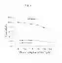 Fig. 50 - Metalloinsertor complexes targeted to DNA mismatches