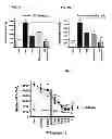 Fig. 02 - PHARMACEUTICAL COMBINATION